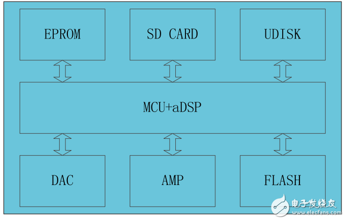 MP3-TF-16P串口語(yǔ)音模塊的功能及應(yīng)用