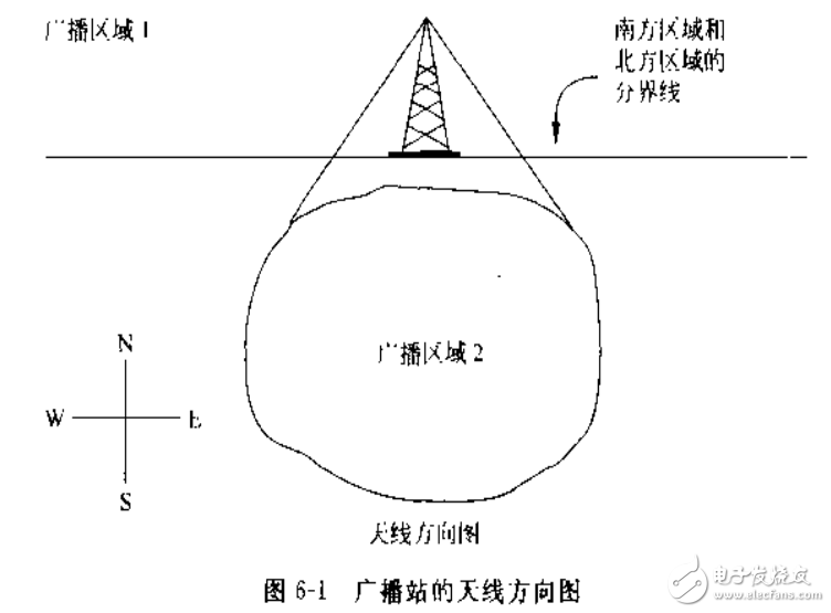 無線技術與射頻技術的淺析