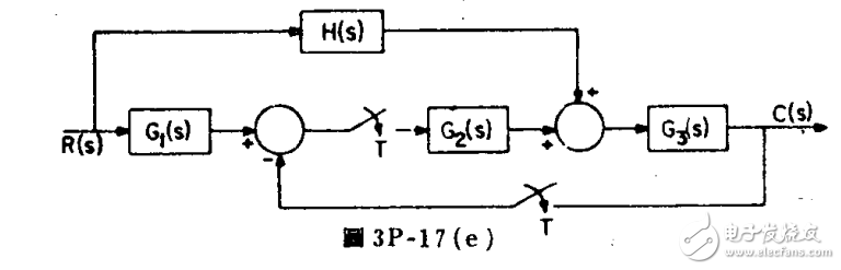 信號處理技術(shù)之?dāng)?shù)位控制系統(tǒng)相關(guān)問題的解析