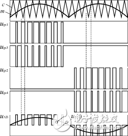 高頻脈寬調(diào)制技術(shù)運用在逆變器中的設(shè)計解析