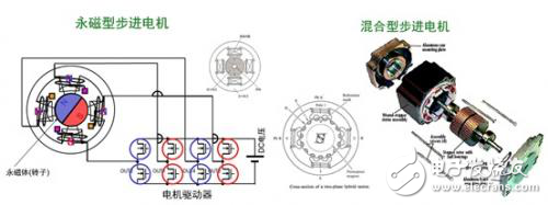 辦公自動化設備應用的高能效步進電機驅(qū)動器方案解析
