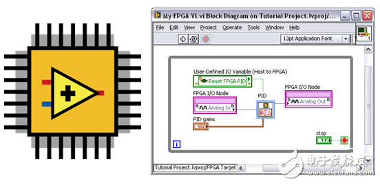 圖6：LabVIEW FPGA為NI 9144 FPGA芯片提供了簡便的圖形化編程工具。