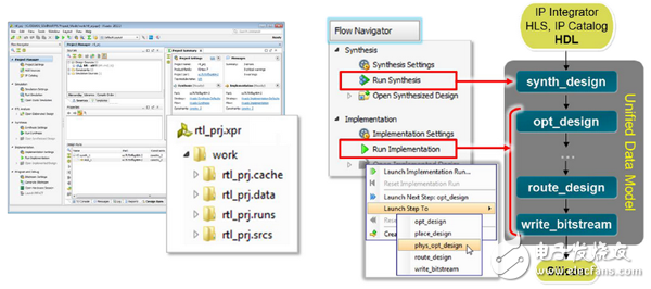 Vivado使用誤區(qū)與進(jìn)階——用Tcl定制Vivado設(shè)計(jì)實(shí)現(xiàn)流程
