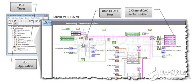 圖6. LabVIEW項目和LabVIEW FPGA應(yīng)用程序
