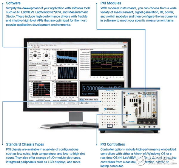 圖3 這些關(guān)鍵的元素構(gòu)成了一個自動化的測試系統(tǒng)。