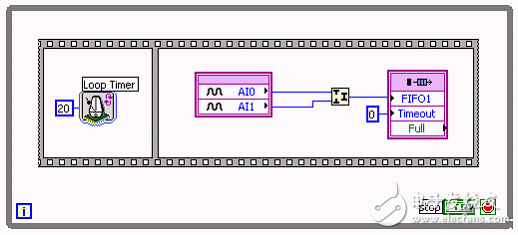 圖21. 通過(guò)DMA FIFO和位組裝實(shí)現(xiàn)的NI LabVIEW FPGA程序框圖