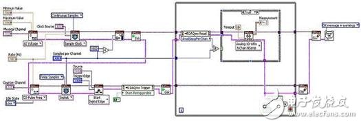 圖9. 通過(guò)NI-DAQmx實(shí)現(xiàn)的可重觸發(fā)式有限模擬輸入