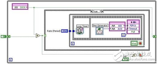 圖8. 通過(guò)智能DAQ實(shí)現(xiàn)的同步模擬輸入和輸出