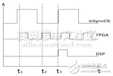 圖5整體過(guò)程時(shí)序示意圖