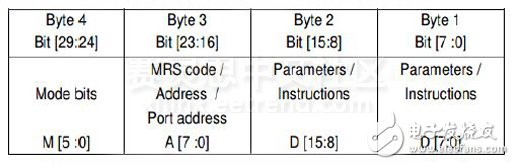 圖4endat2.2輸入數(shù)據(jù)“d_in”