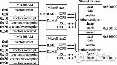 圖2 處理器的存儲(chǔ)器映像圖