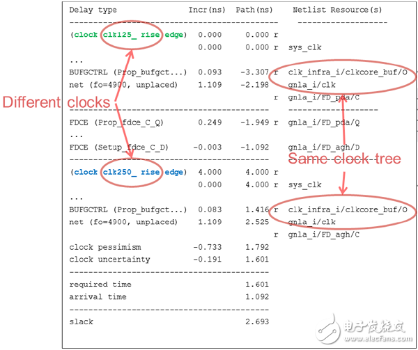 XDC約束的優(yōu)勢