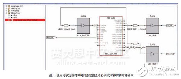 圖3—使用可以定位時鐘樹的原理圖查看器調(diào)試時鐘樹和時鐘約束
