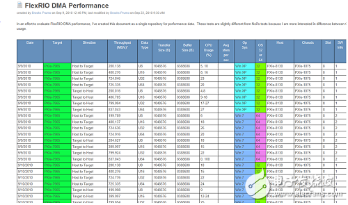 FPGA編程時的一些實(shí)際問題闡述及解決方案詳解
