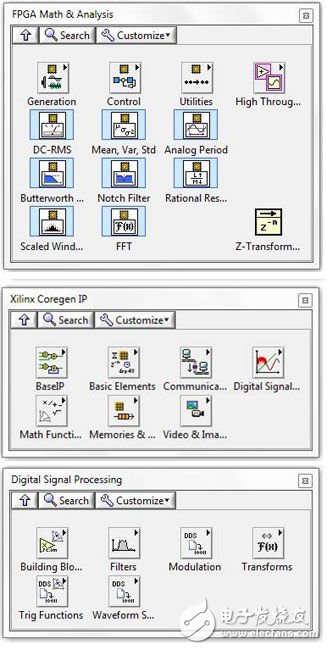 圖9. FPGA上具有的數(shù)字信號處理功能包括數(shù)學(xué)運算、濾波、三角函數(shù)和視頻處理