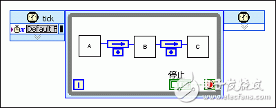 采用流水線(xiàn)進(jìn)行FPGA VI吞吐量?jī)?yōu)化設(shè)計(jì)