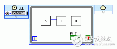 采用流水線(xiàn)進(jìn)行FPGA VI吞吐量?jī)?yōu)化設(shè)計(jì)