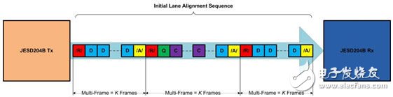 圖2：/R/、/A/和/Q/控制字符