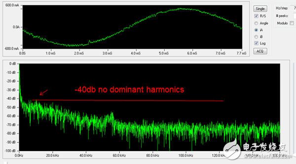 圖5：脈沖頻率調(diào)制方案中產(chǎn)生的諧波可分散到所有頻譜上?？床坏街C波尖峰
