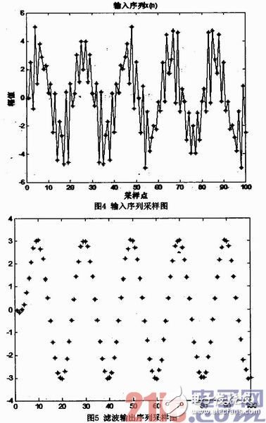 基于FPGA的硬件加速器的FIR流水結(jié)構(gòu)濾波器實現(xiàn)、設(shè)計及驗證