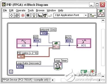 圖二. 當(dāng)你直接將代碼部署到CompactRIO上的 FPGA時(shí)你可以將循環(huán)速率提升到100kHz以上