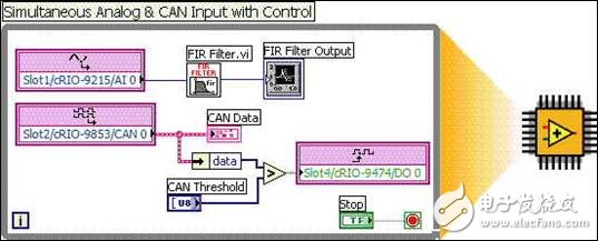 圖1  用NI LabVIEW實現(xiàn)FPGA圖形化編程