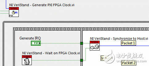 圖4. NI VeriStand與FPGA同步