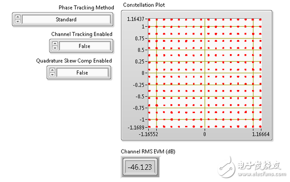 圖8. NI PXIe-5644R可對80 MHz 256-QAM信號(hào)進(jìn)行-46 dB EVM測量