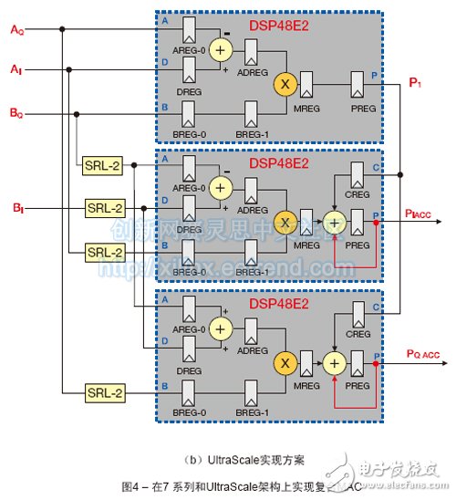 UltraScale實現(xiàn)方案