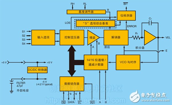 圖3 – SD-14620方框圖(單信道)