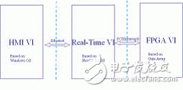 圖2 EDM 過程控制器框圖