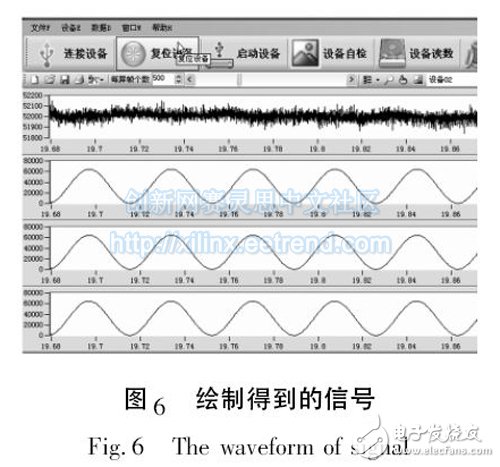 圖6 繪制得到的信號