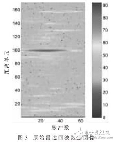 基于FPGA的雷達雜波速度譜圖的實現(xiàn)方法