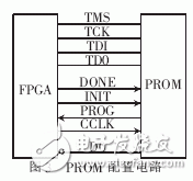 PROM配置電路結構