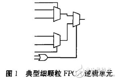 圖1 典型細(xì)顆粒FPGA 邏輯單元