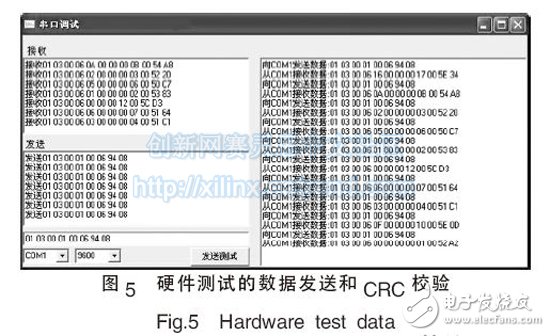 圖5 硬件測試的數(shù)據(jù)發(fā)送和CRC 校驗(yàn)