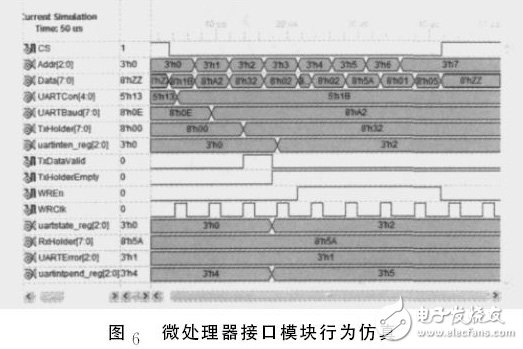 圖６　微處理器接口模塊行為仿真