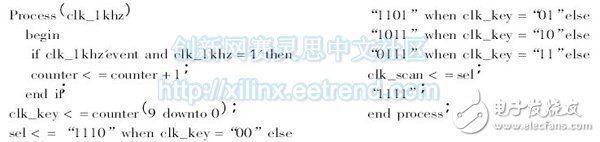 采用VHDL 硬 件語(yǔ)言設(shè)計(jì)掃描模塊具體程序
