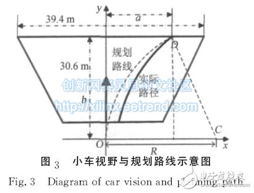 圖３　小車視野與規(guī)劃路線示意圖