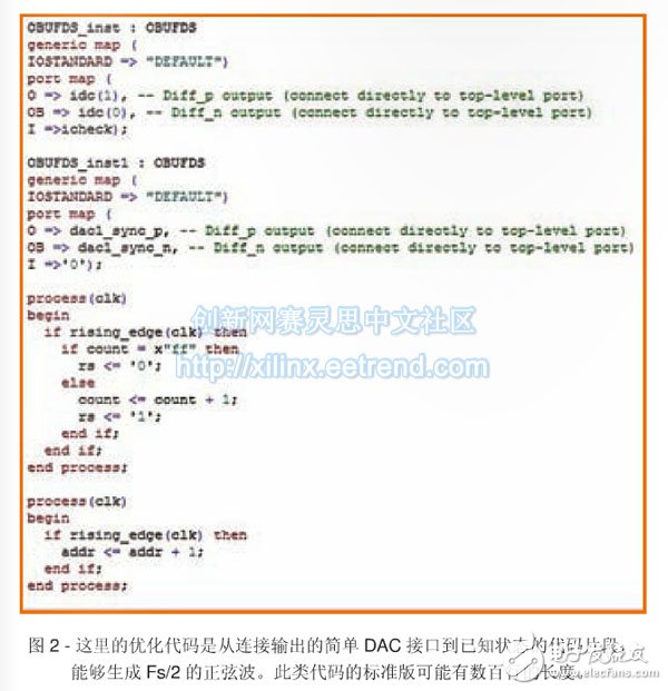 圖2 - 這里的優(yōu)化代碼是從連接輸出的簡單DAC接口到已知狀態(tài)的代碼片段，br //p能夠生成Fs/2的正弦波。此類代碼的標準版可能有數(shù)百行的長度。