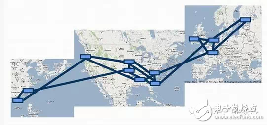 圖5 Google基于OpenFlow的全球數(shù)據(jù)中心互聯(lián)