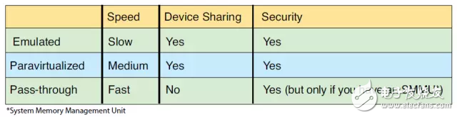 用 ZYNQ MPSoC 玩 DOOM！