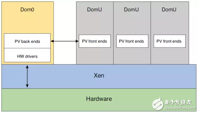 用 ZYNQ MPSoC 玩 DOOM！