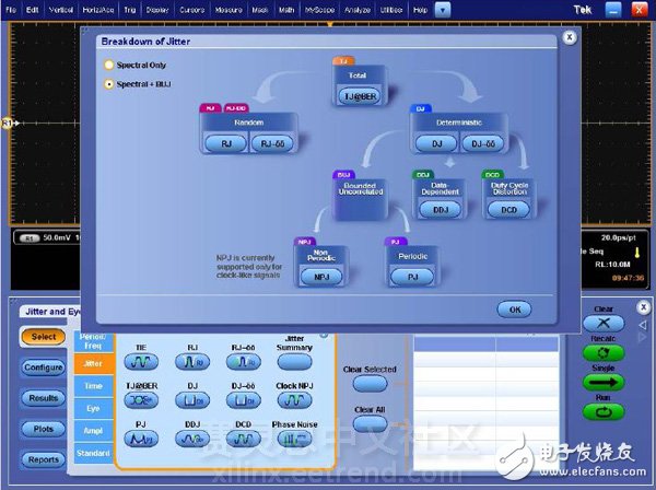 圖1. 典型抖動(dòng)圖，包括識(shí)別有界不相關(guān)抖動(dòng)(BUJ)