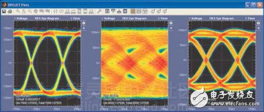 圖5. 表示測試夾具、通道終端以及后置均衡測量的眼圖
