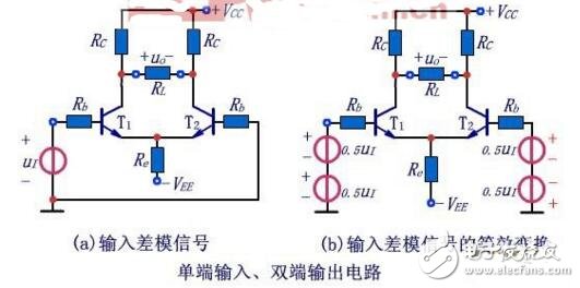 差分放大電路單端輸出和雙端輸出區(qū)別以及應(yīng)用