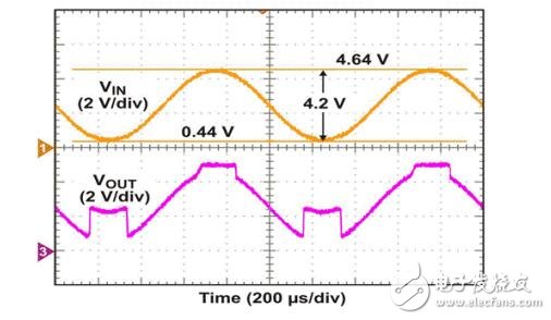 輸入共模電壓范圍是什么意思？范圍是多少