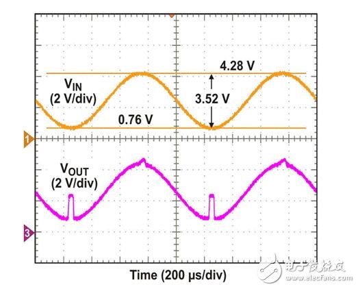 輸入共模電壓范圍是什么意思？范圍是多少