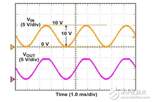 輸入共模電壓范圍是什么意思？范圍是多少