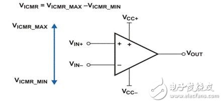 輸入共模電壓范圍是什么意思？范圍是多少